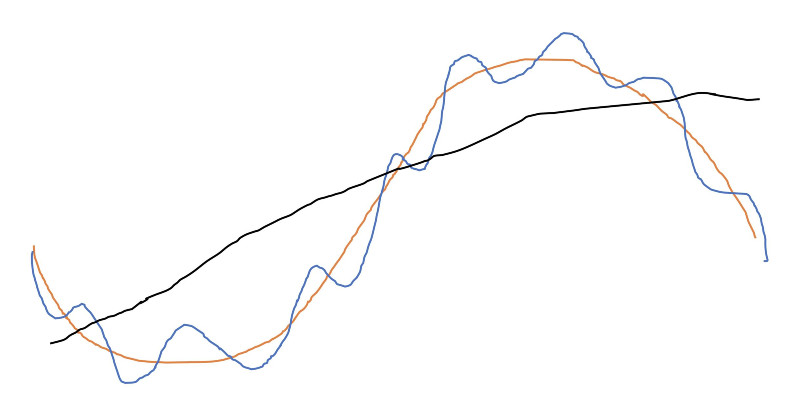 نمودار تایم فریم در تحلیل تکنیکال